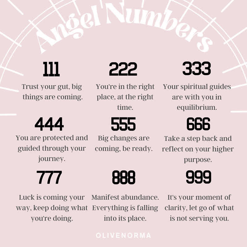 Angel Number Minimalist Earrings